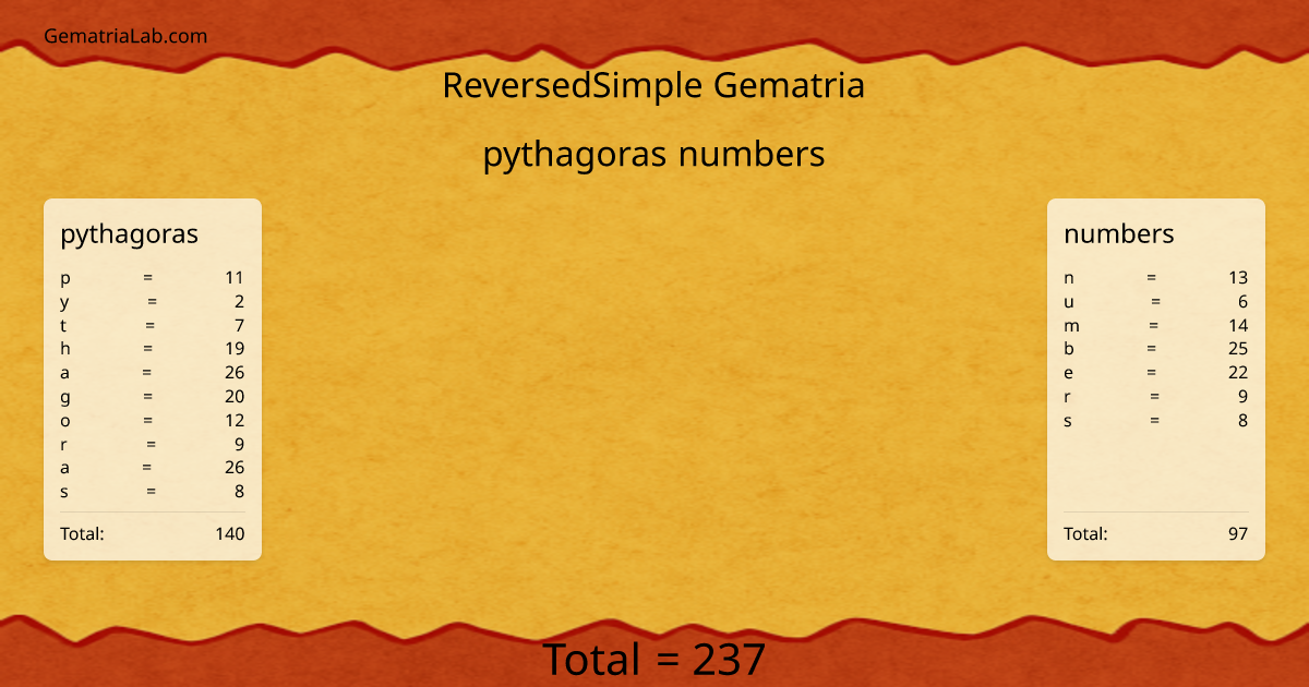 pythagoras numbers in reversedSimple Gematria